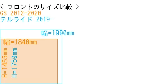 #GS 2012-2020 + テルライド 2019-